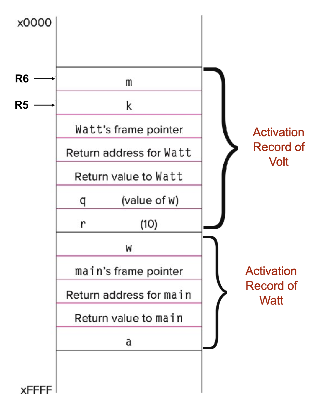 Markdown fig.1